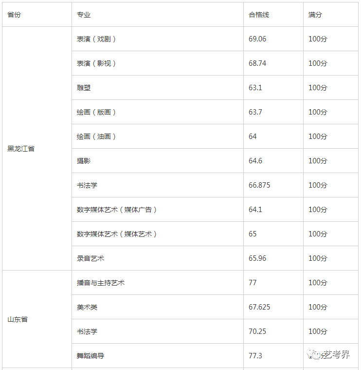 哈尔滨师范大学的分数_哈尔滨师范学校的录取分数线_哈尔滨师范大学分数线