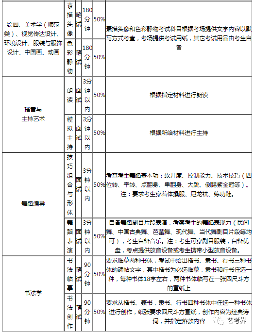 哈尔滨师范学校的录取分数线_哈尔滨师范大学的分数_哈尔滨师范大学分数线