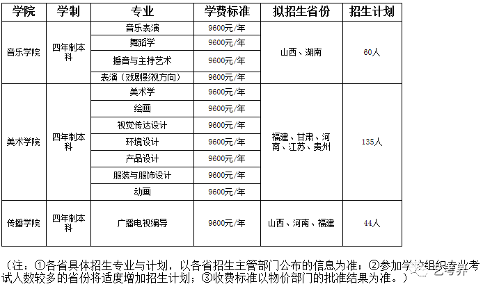 師范類大學(xué)江西分?jǐn)?shù)線_江西師范大學(xué)分?jǐn)?shù)線_師范分?jǐn)?shù)江西線大學(xué)多少