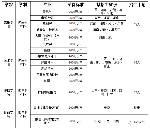 江西师范大学分数线_师范类大学江西分数线_师范分数江西线大学多少