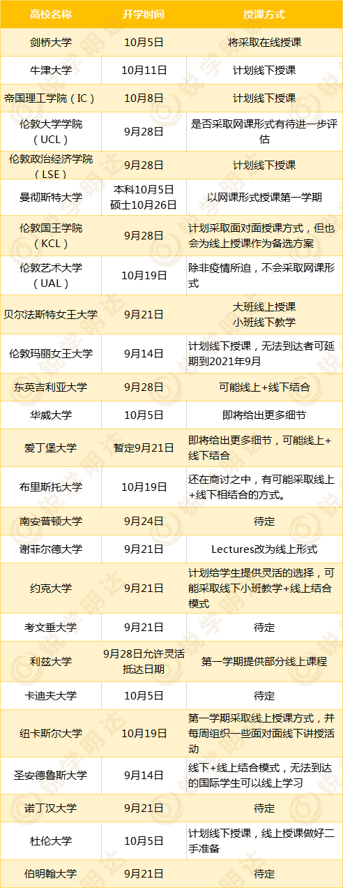 英国开学安排.png