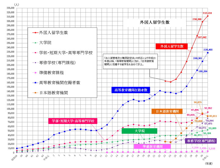 英国有g5名校 但你知道日本的g30大学和sgu吗 嘉华 锐学明达教育