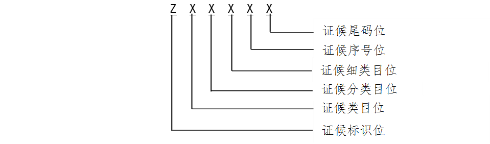 医疗耗材怎么选编码来了！医保疾病诊断和手术操作编码规则和方法_https://www.jmylbn.com_新闻资讯_第4张