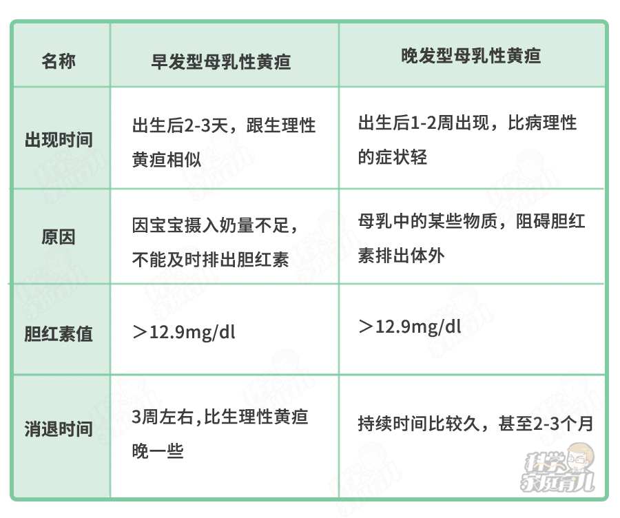为什么要用光疗纸尿裤晒太阳退黄疸致娃全身换血！注意：观察黄疸变化，牢记4个数值夏季加贝爱之十三_https://www.jmylbn.com_新闻资讯_第4张
