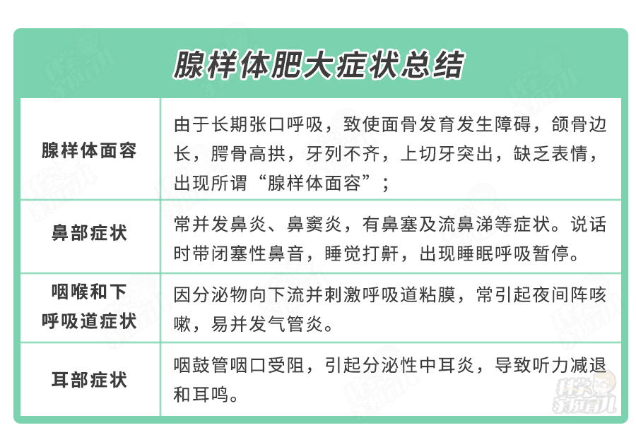 娃腺样体肥大要不要手术?看完这些真实案例,再决定!