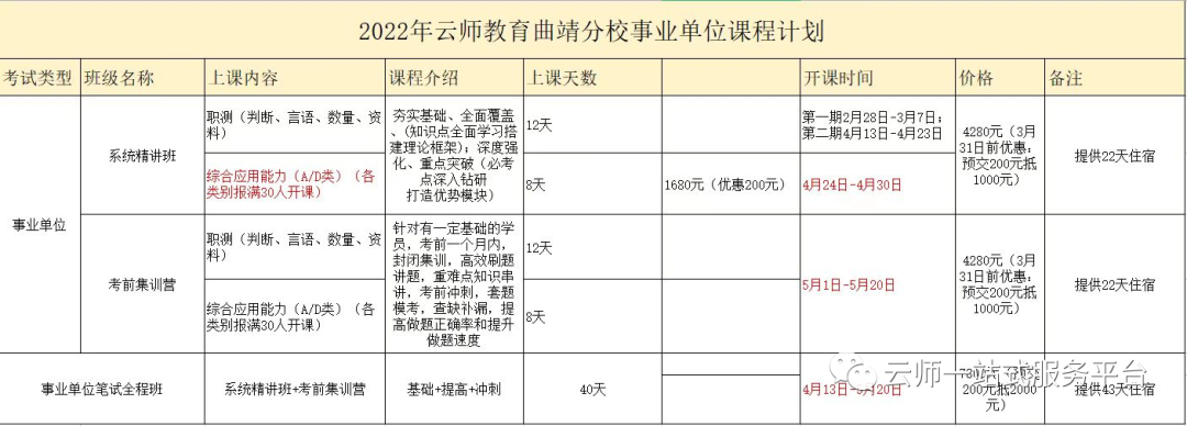 云南事业单位怎样报考