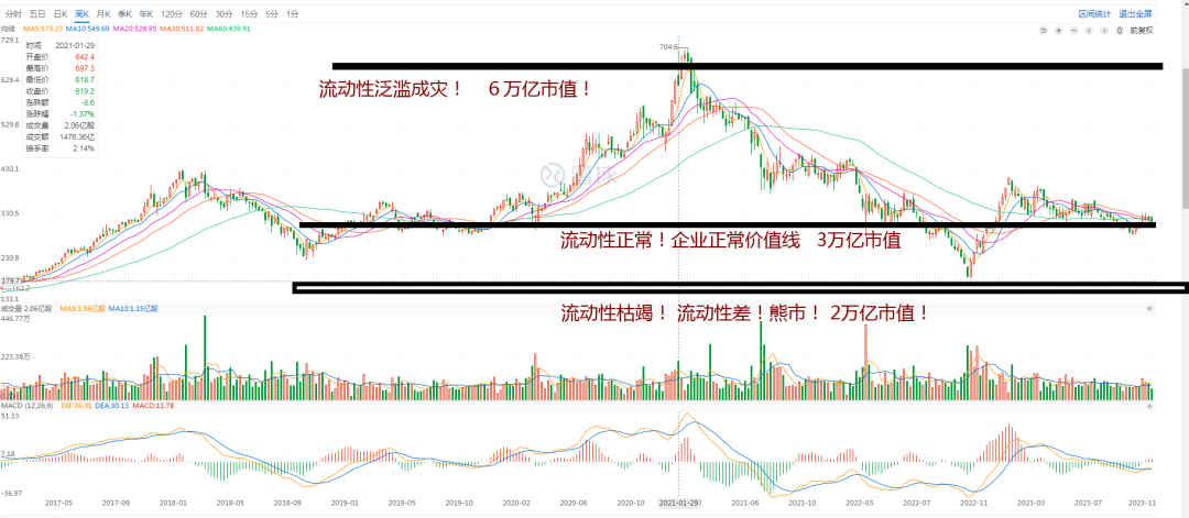 2024年05月12日 腾讯的股票