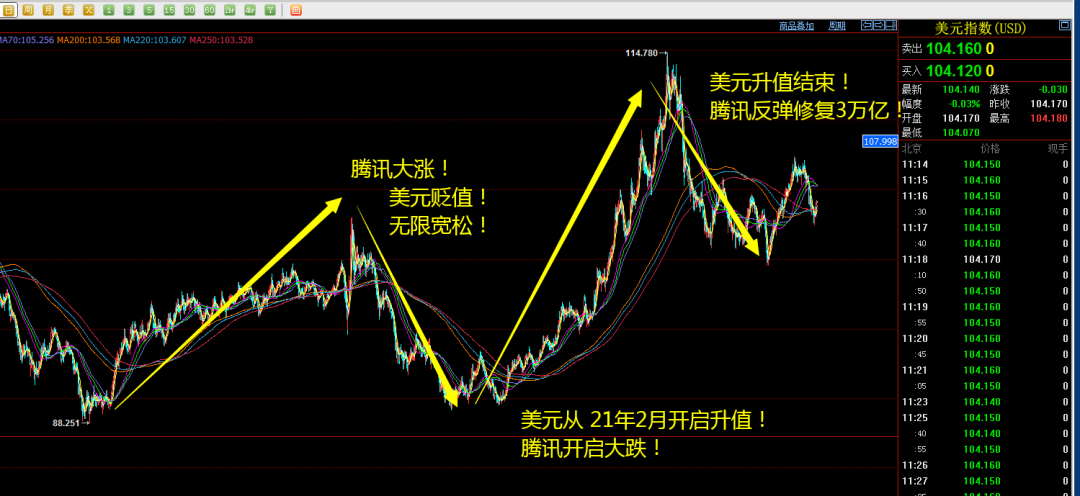 2024年05月12日 腾讯的股票