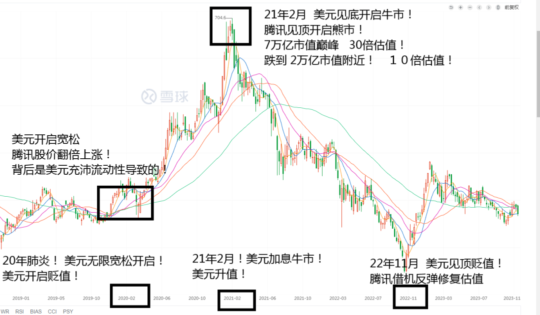 2024年05月12日 腾讯的股票