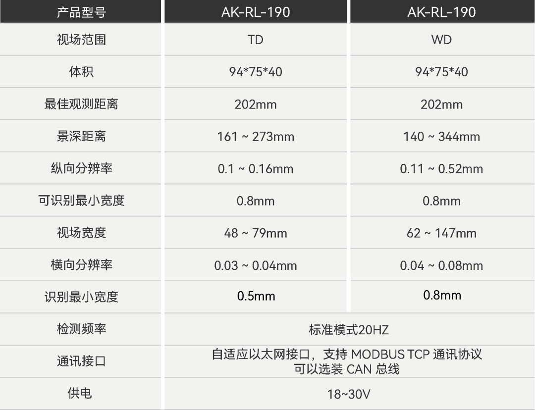 全视焊缝跟踪系统应用于车架焊接