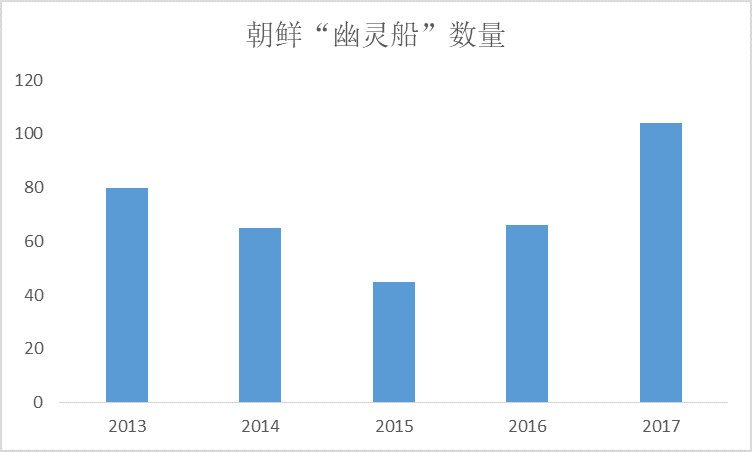 三八線以北的獨特生存之道 戲劇 第3張