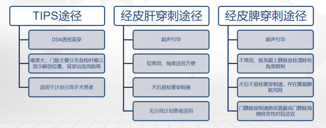 ptc针是什么针【优秀病例】超声引导下经皮经肝门静脉穿刺术为门静脉系统血栓治疗“狭道开路”_https://www.jmylbn.com_新闻资讯_第3张