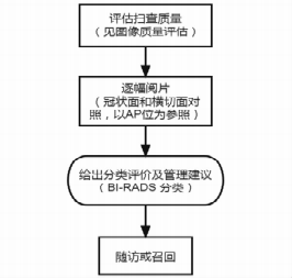 什么是超声容积探头【解读】自动乳腺容积超声技术专家共识 (2022 版)_https://www.jmylbn.com_新闻资讯_第21张
