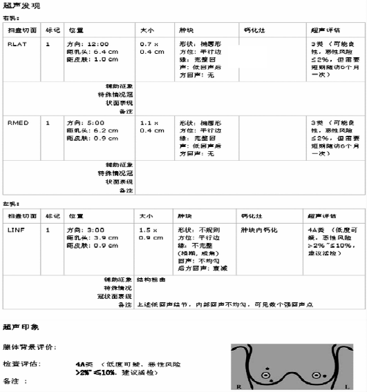 什么是超声容积探头【解读】自动乳腺容积超声技术专家共识 (2022 版)_https://www.jmylbn.com_新闻资讯_第25张