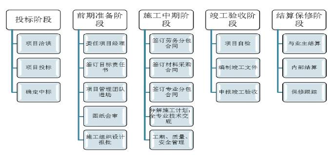 叄級資質/中裝建設1億元設立全資子公司/2017年建築業發展的三大重心