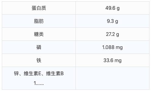 孕期不能吃螃蟹 ？真正不能吃的是這 3 種食物 親子 第3張