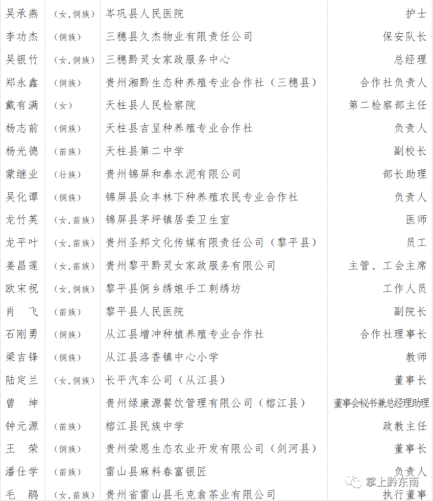 黔东南五一劳动奖工人先锋号工匠推荐名单
