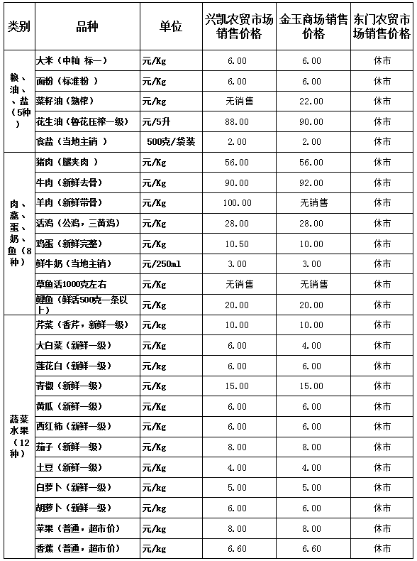 ǭ�����ݿ�����2021����Ҫ��Ʒ�۸������¯��