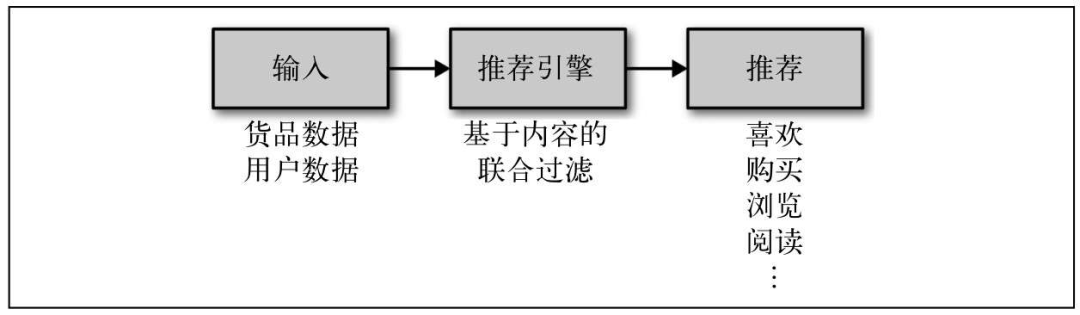 智能人工机器人_人工智能技术原理_亚马逊智能仓库 人工