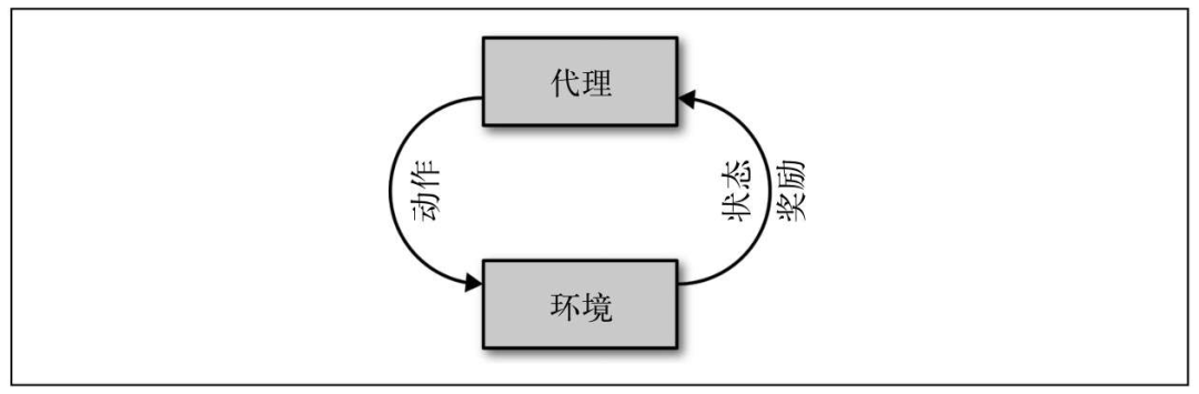 亚马逊智能仓库 人工_智能人工机器人_人工智能技术原理