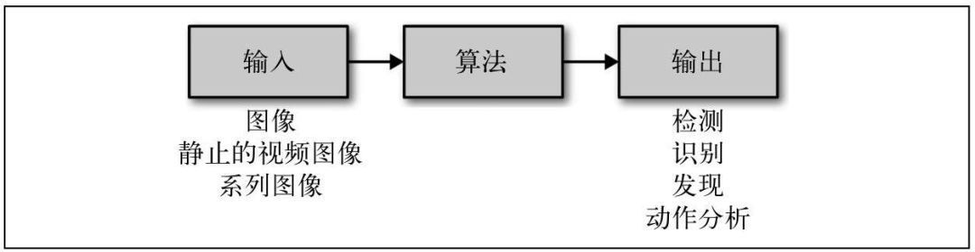 亚马逊智能仓库 人工_智能人工机器人_人工智能技术原理