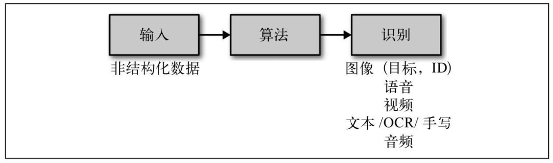 智能人工机器人_人工智能技术原理_亚马逊智能仓库 人工