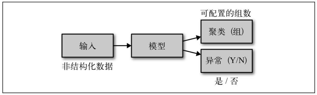 智能人工机器人_人工智能技术原理_亚马逊智能仓库 人工