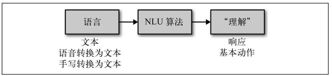 亚马逊智能仓库 人工_智能人工机器人_人工智能技术原理