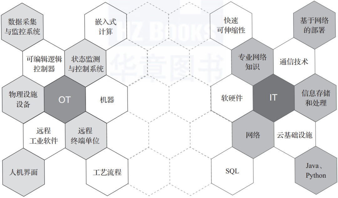 终于有人把智能制造与工业4.0讲明白了的图3