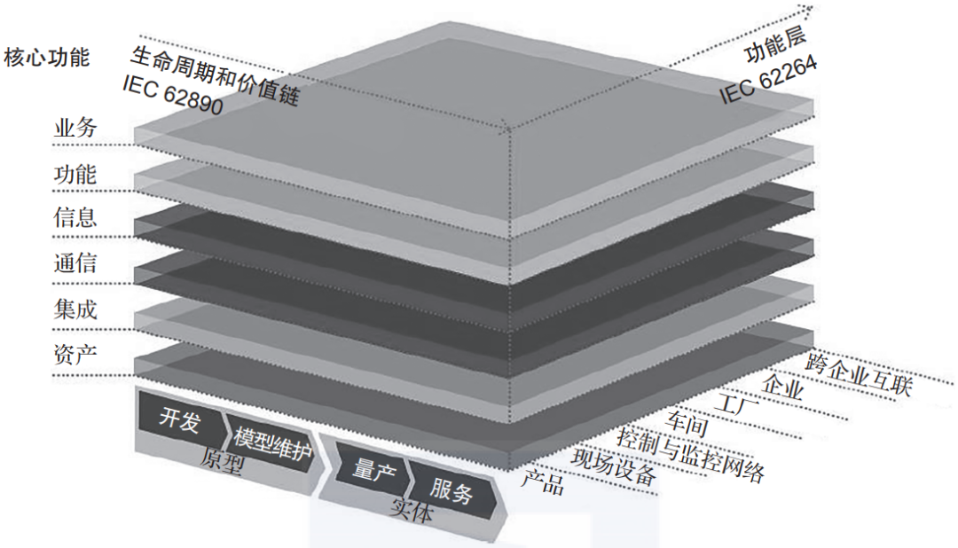 终于有人把智能制造与工业4.0讲明白了的图2