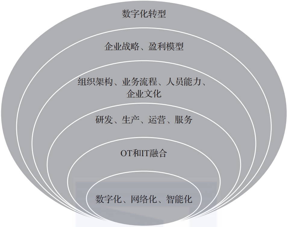 终于有人把智能制造与工业4.0讲明白了的图4