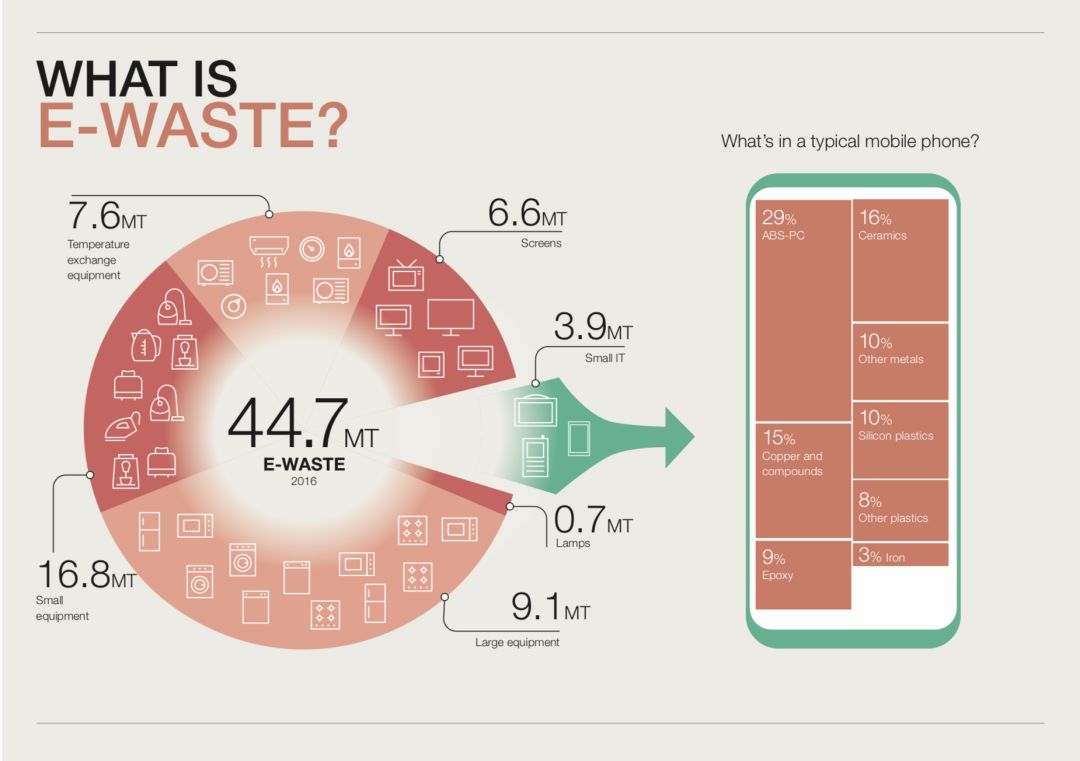 电子垃圾-爱博绿
