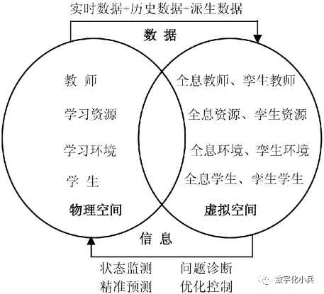 数字孪生与全息技术