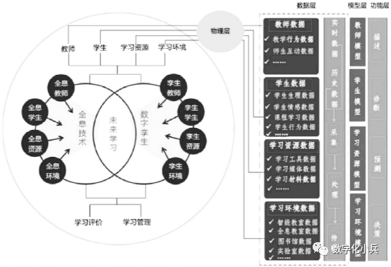 数字孪生与全息技术