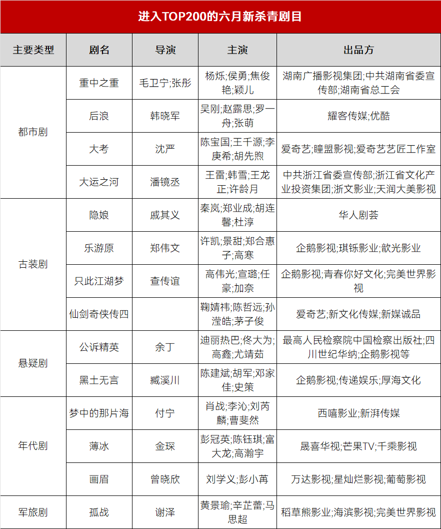 无与伦比的美丽电视剧开播了吗