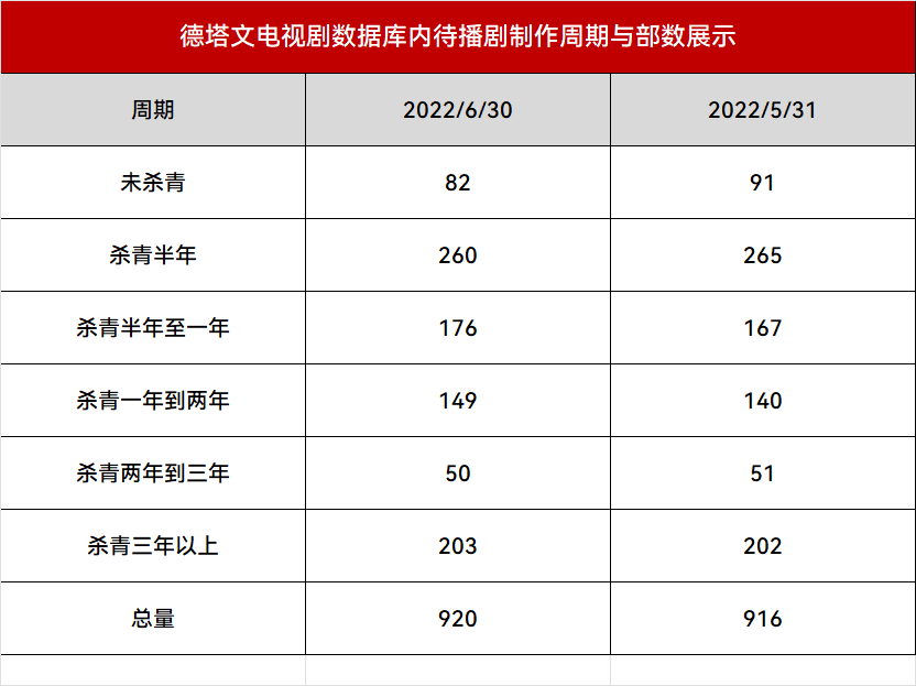 无与伦比的美丽电视剧开播了吗