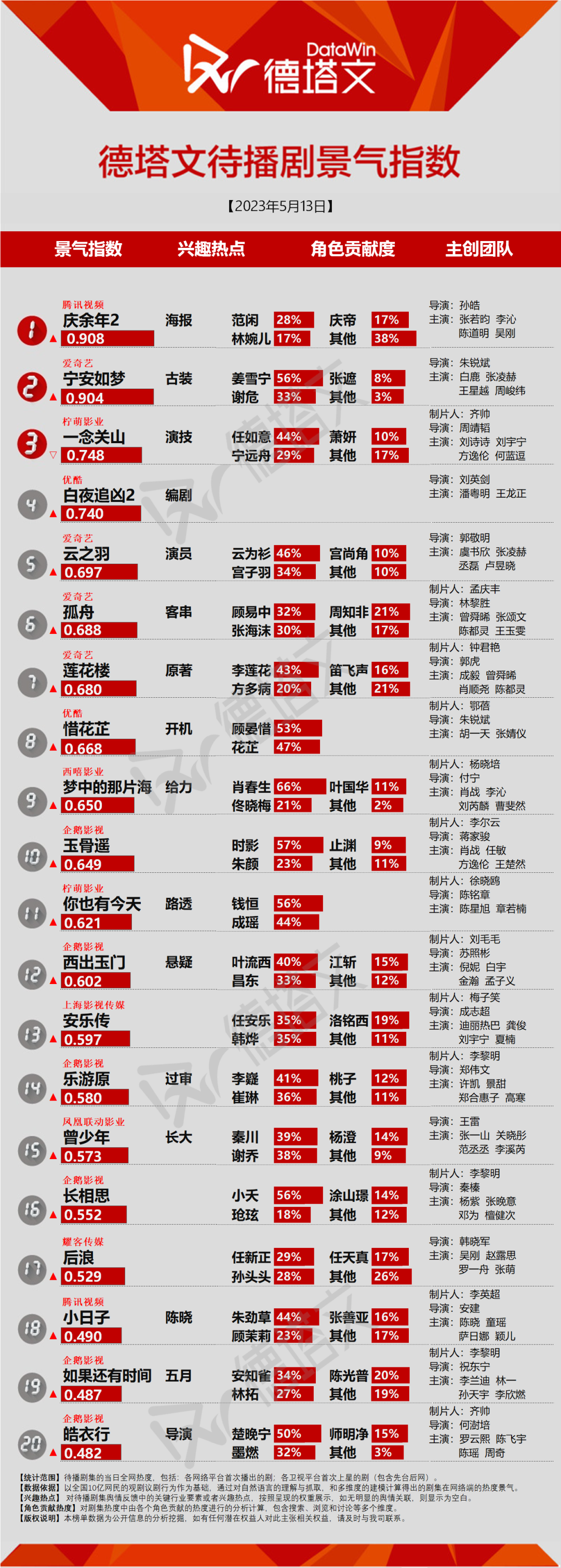 惜花芷电视剧演员表