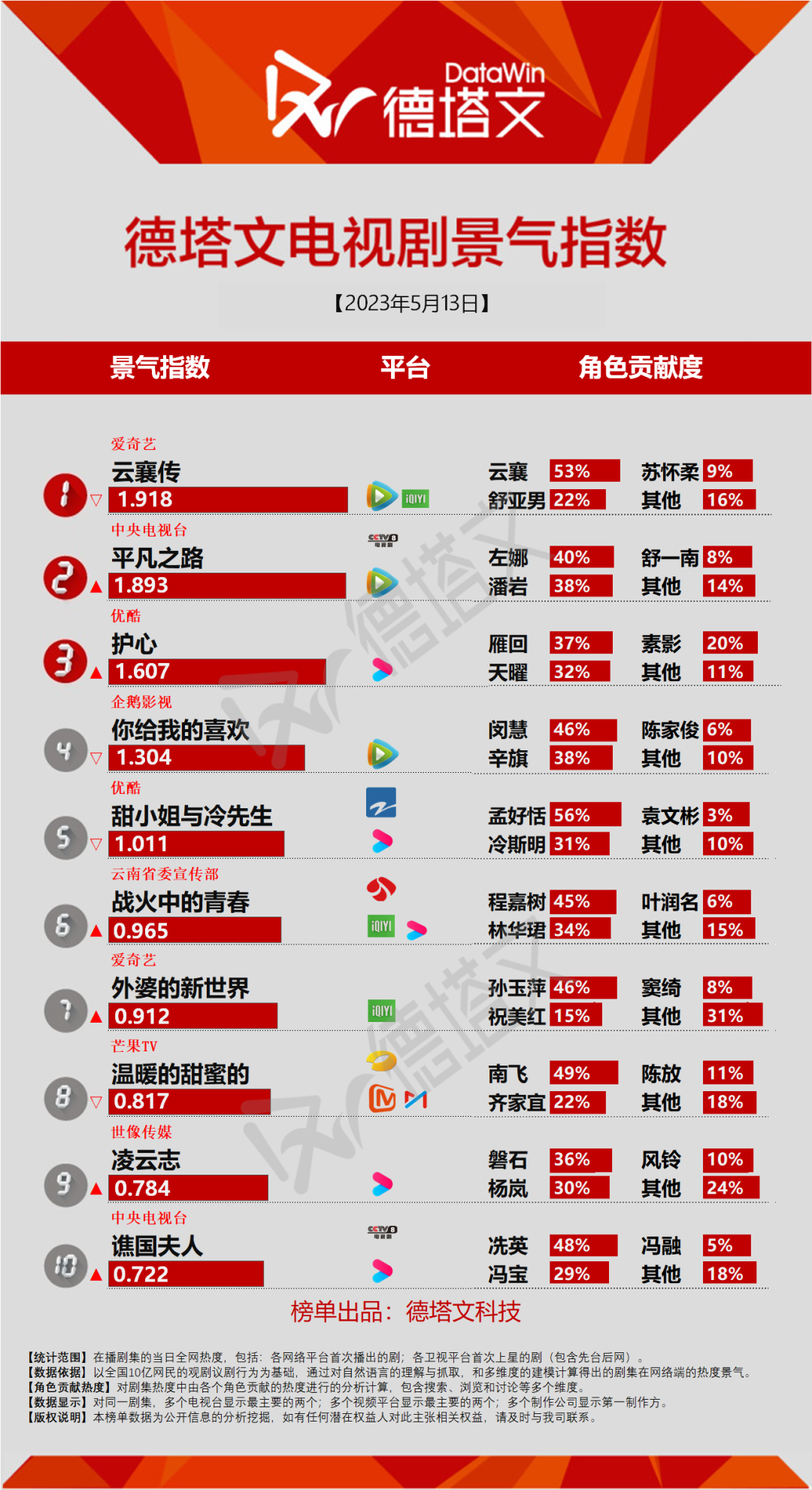 惜花芷电视剧演员表