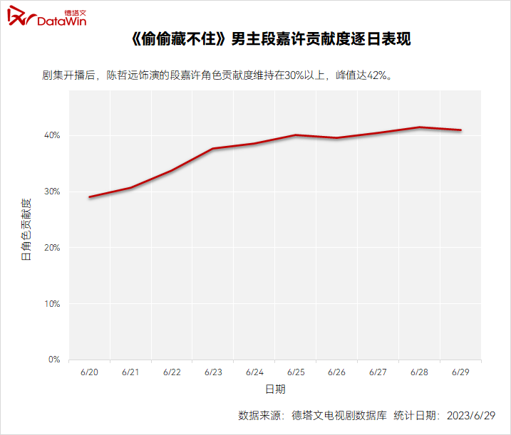 偷偷藏不住剧情简介