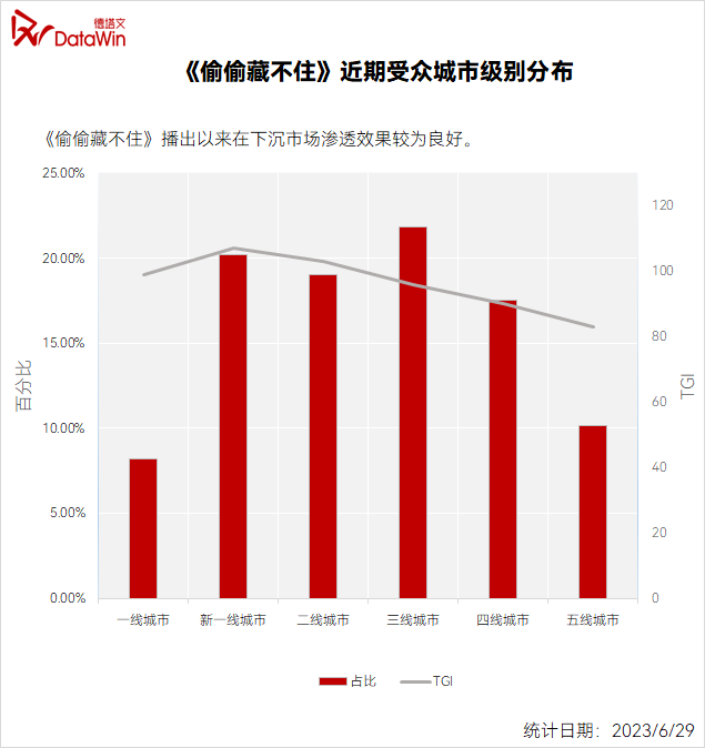 偷偷藏不住剧情简介