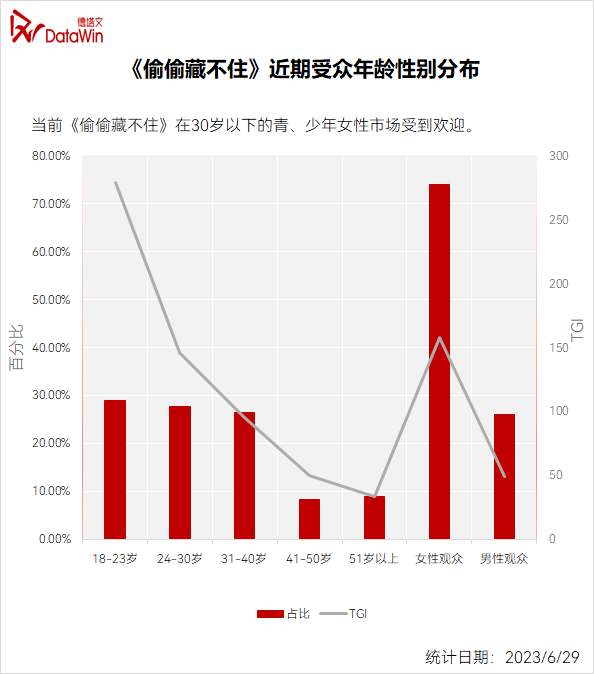 偷偷藏不住剧情简介