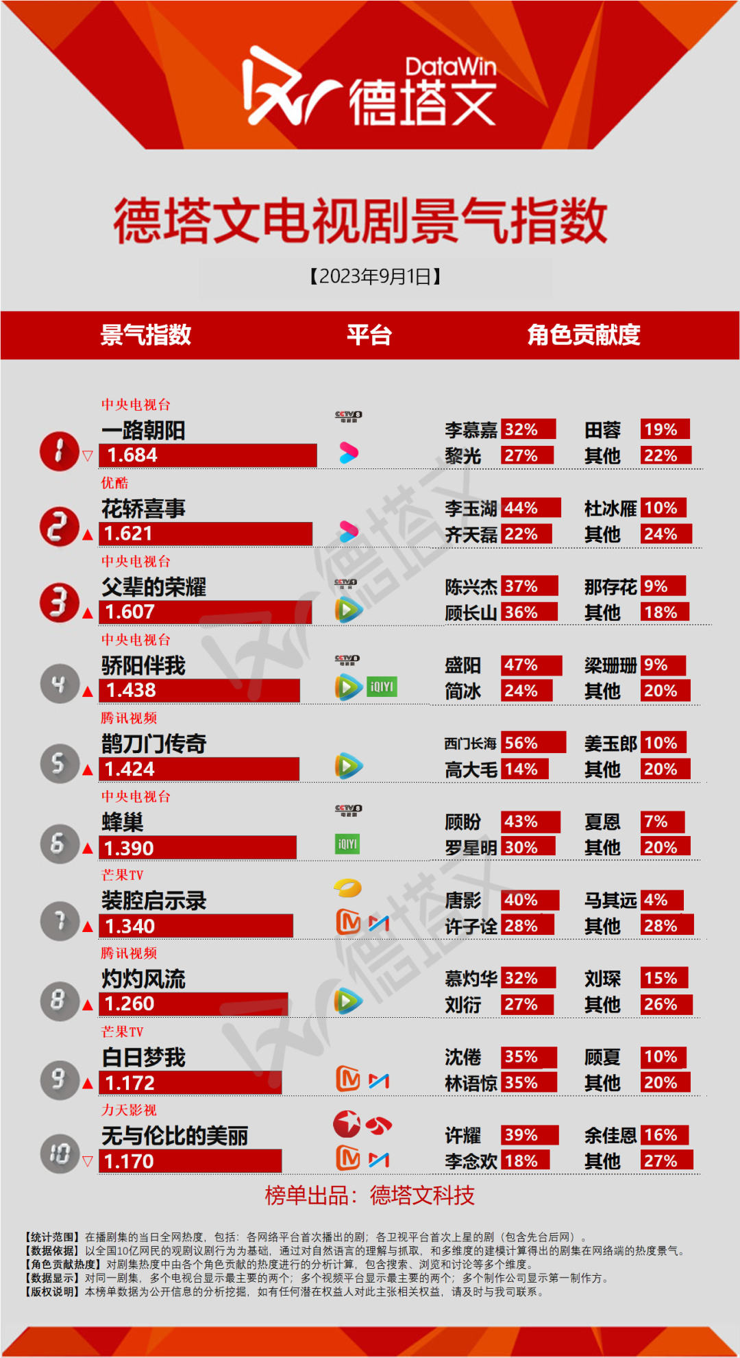 蜂巢1至40集电视剧剧情