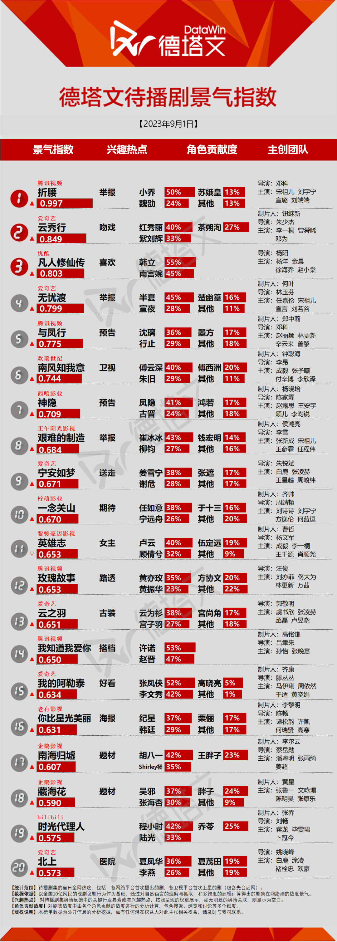 蜂巢1至40集电视剧剧情