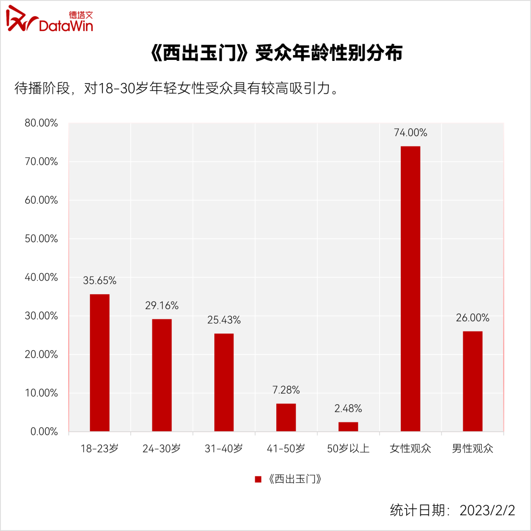 西出玉门讲的是什么