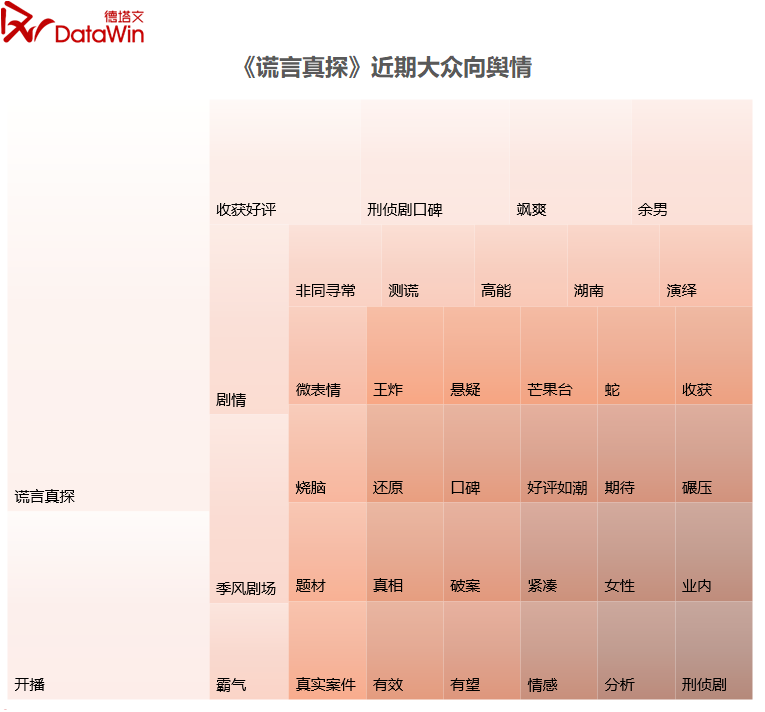 欢颜分集剧情