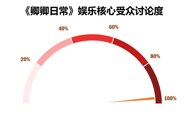 卿卿日常剧情介绍