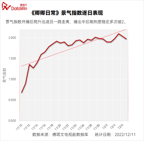 卿卿日常剧情介绍