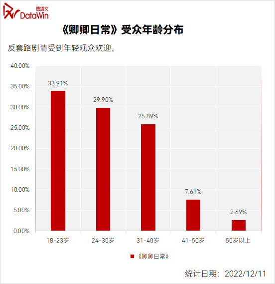 卿卿日常剧情介绍