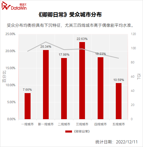 卿卿日常剧情介绍