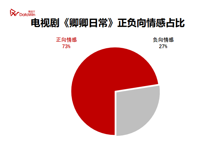 卿卿日常剧情介绍